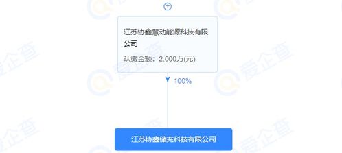 協(xié)鑫能科注資成立儲充科技公司，注冊資本2000萬元，拓展綜合能源服務(wù)版圖