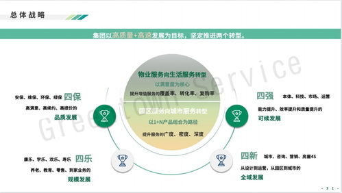 綠城服務(wù)戰(zhàn)略升級(jí) 發(fā)力互聯(lián)網(wǎng)信息咨詢服務(wù)，構(gòu)建智慧生活新生態(tài)
